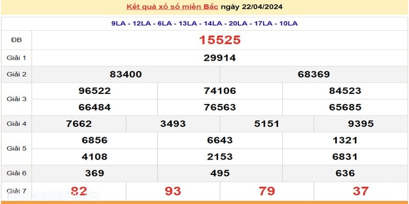 xo so mien bac hom nay cap nhat tin tuc