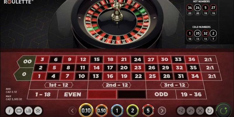 Tổng hợp các loại cược trong trò chơi Roulette