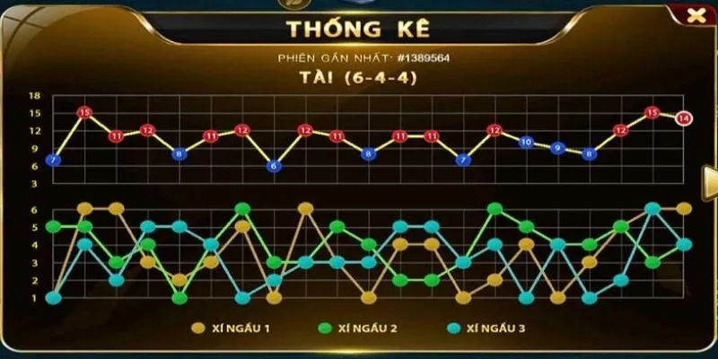 Soi cầu tài xỉu - Các bí quyết soi cầu giúp bạn chiến thắng 3 Phân tích tỷ lệ thắng cược khi soi cầu tài xỉu