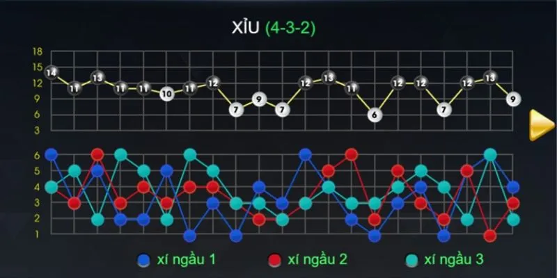 Soi cầu tài xỉu - Các bí quyết soi cầu giúp bạn chiến thắng 4 Tìm hiểu tỷ lệ thắng với soi cầu 2-1 hoặc 2-2