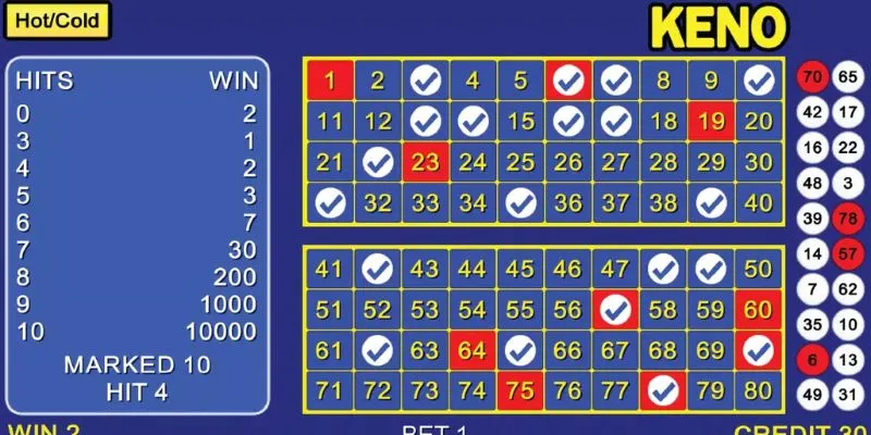Mẹo chơi Keno thắng lớn - Bí mật tăng tỷ lệ thắng 3 Tìm hiểu mẹo chơi keno thắng lớn liên tiếp