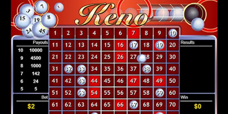 Điểm khác biệt giữa Keno online và truyền thống