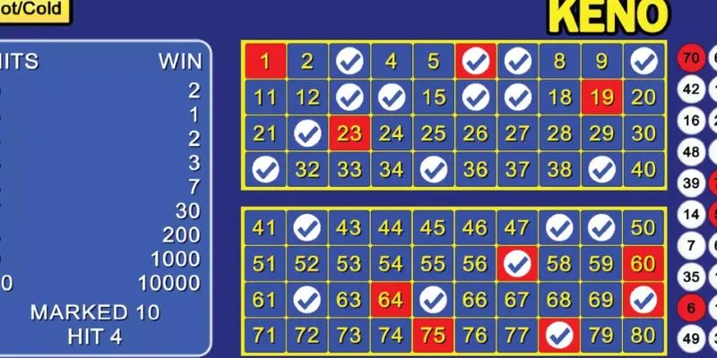 Tìm hiểu luật chơi Keno từ A đến Z