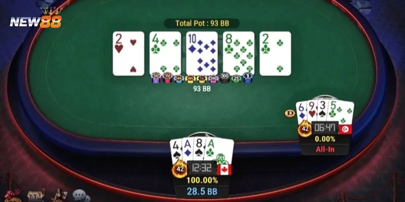 Omaha Poker tại New88 - Tận hưởng game bài hấp dẫn bậc nhất 4 Mẹo từ các cao thủ Omaha Poker để chiến thắng