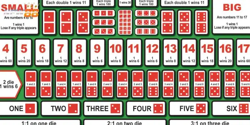 Cách chơi Sicbo - Bí kíp chinh phục mọi ván cược dễ dàng 4 Mẹo nâng cao để tối ưu hóa chiến thắng Sicbo