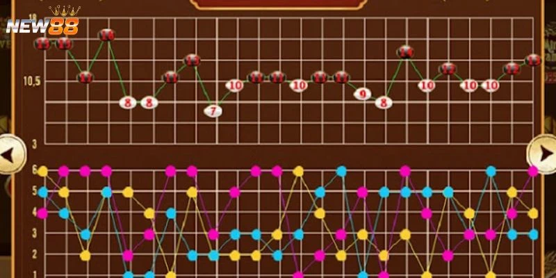 Tổng hợp các cách soi cầu tài xỉu 