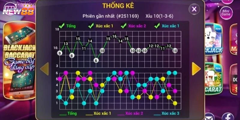 Mẹo chọn cửa an toàn từ cao thủ